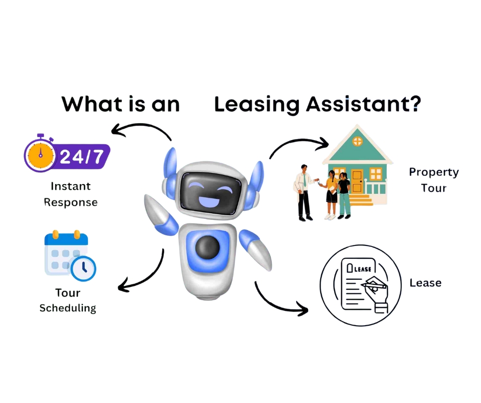 Leasing Assistance with 24/7 instant response, tour scheduling, property tours, and lease signing.